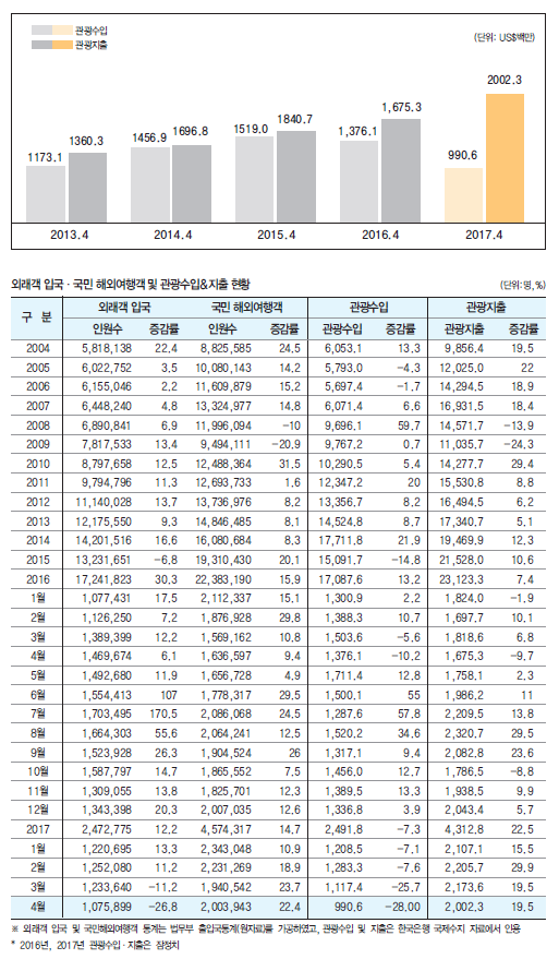 에디터 사진